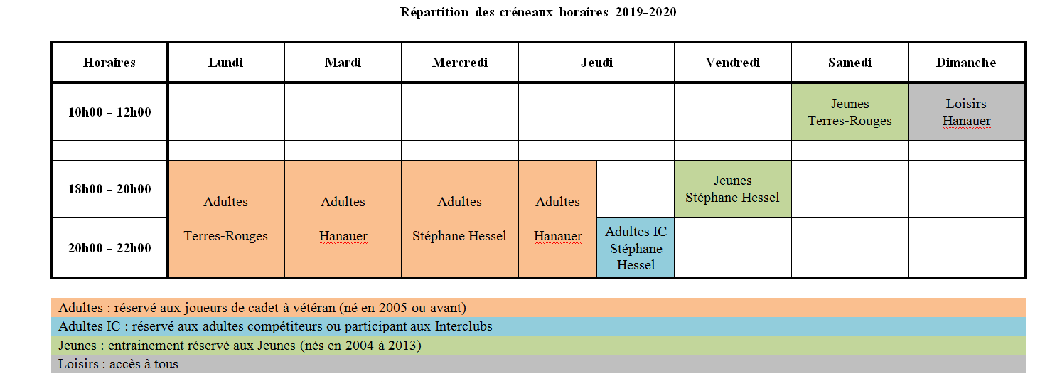 Créneaux 2019-2020