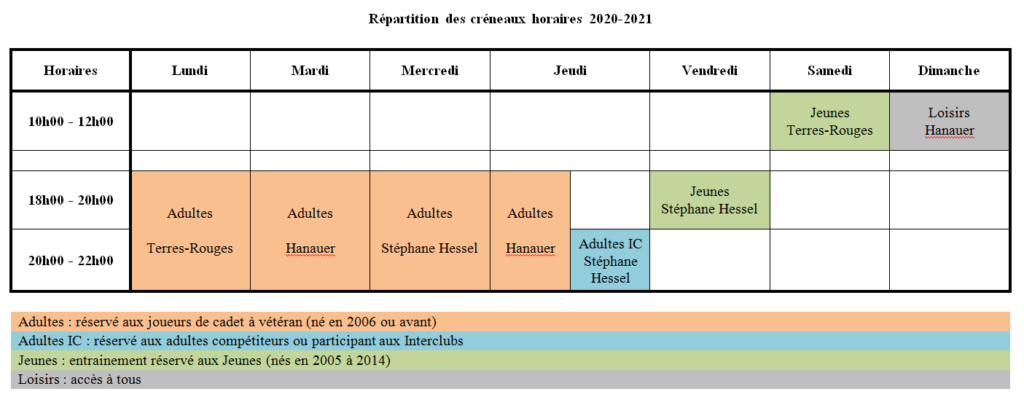 Creneaux 2020-2021